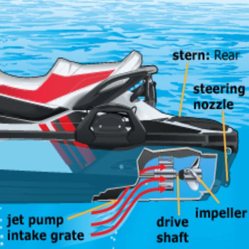 Jet Ski Services Jet Pump & Impellers
